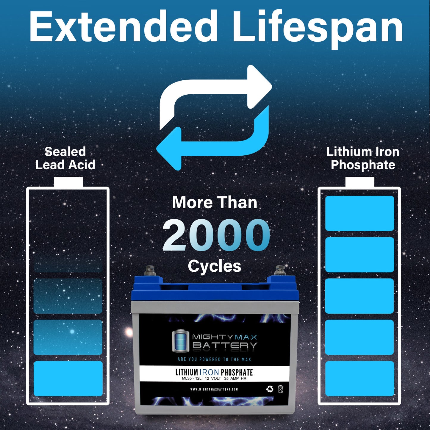 https://www.mightymaxbattery.com/wp-content/uploads/2021/06/3906494_3_0.jpg